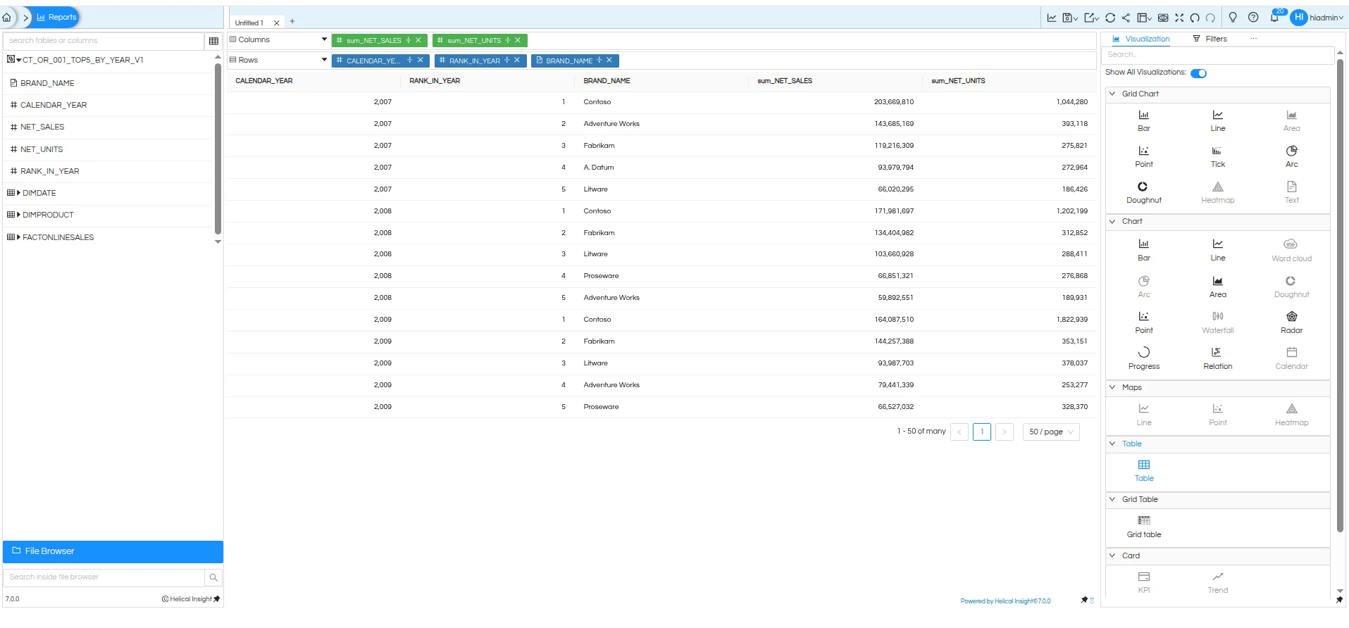 Helical report table showing the 15 ranked Contoso rows and a 50-rows-per-page setting.