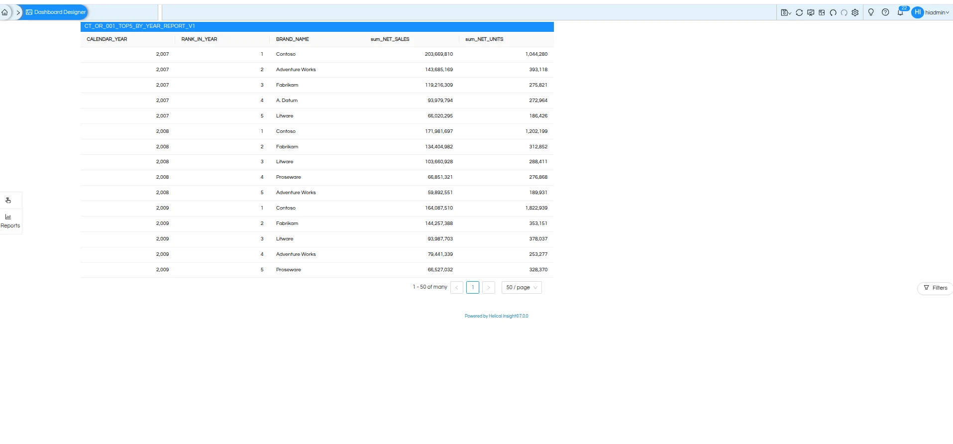 Helical dashboard rendering the ranked Contoso report.